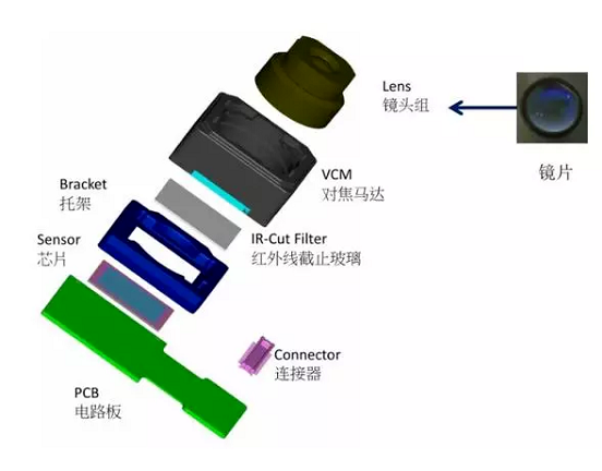 五华苹果6维修为什么从iPhone6开始苹果摄像头就开始凸起了