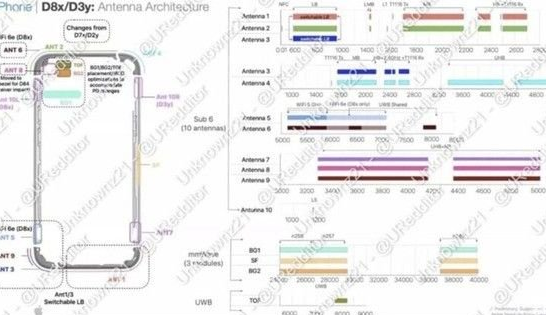 五华苹果15维修中心分享iPhone15系列配置怎么样